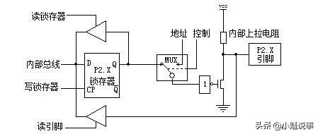 pc什么是机器?单片机和PC分析机器的差异和用途