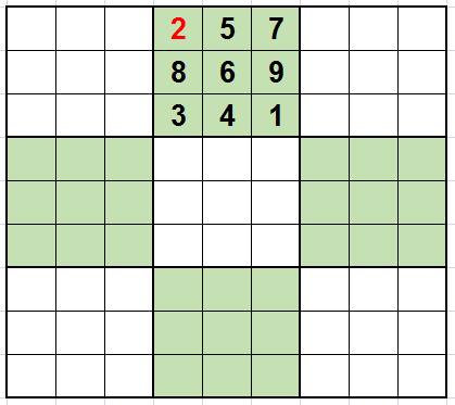 数独九宫格的解题方法和技巧(掌握四个技巧公式，思维提升快)