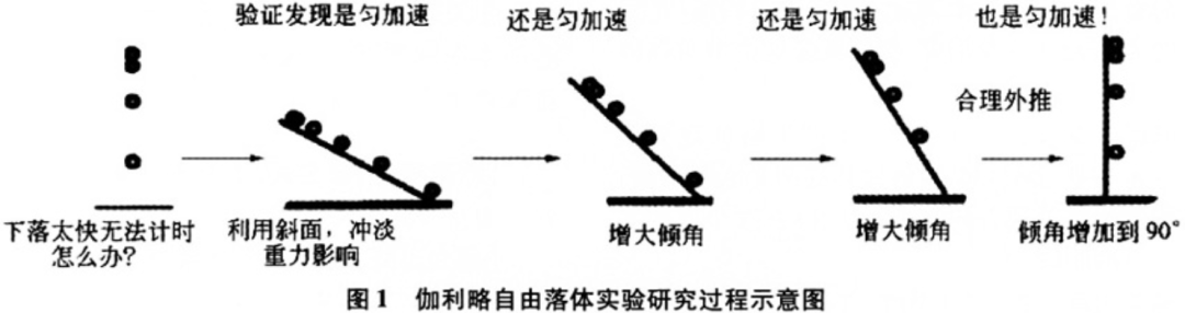 近一个世纪的物理界似乎有些寂静。为什么?提高知识