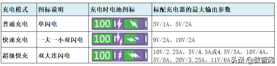 华为充电显示两道闪电，一大一小(如果华为充电显示两道闪电，一大一小是什么意思?)