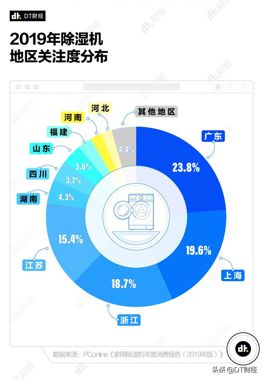 中国湿气重的城市排名(中国十大潮湿城市排名)