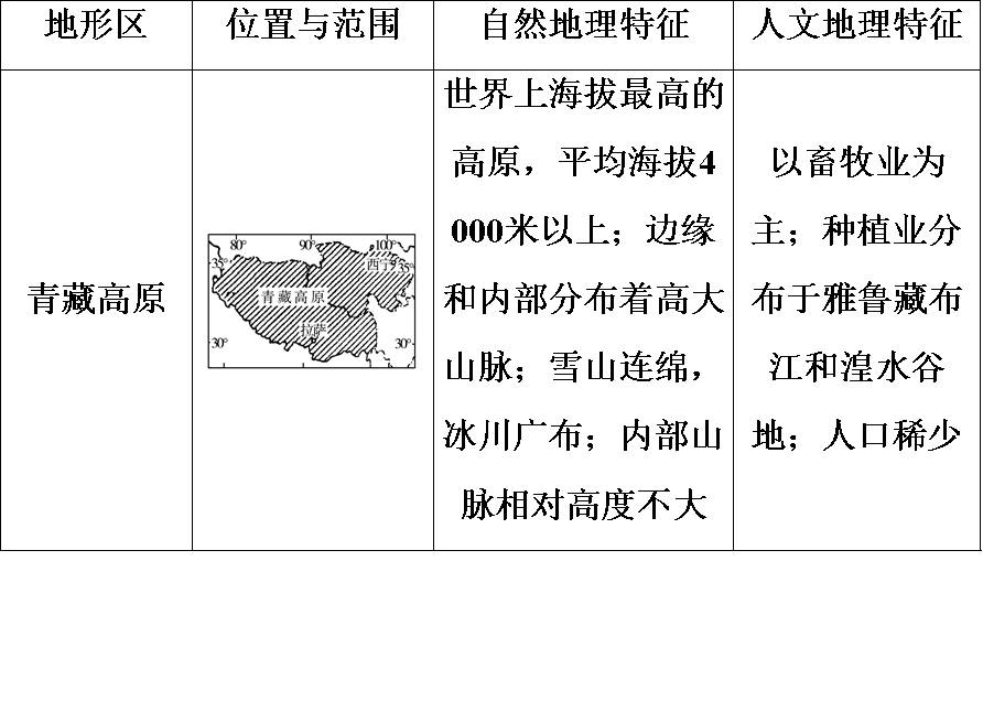 中国海拔最高的盆地是什么盆地(中国四大盆地)