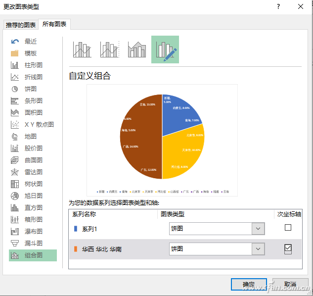 如何做饼图(双层复合饼图)