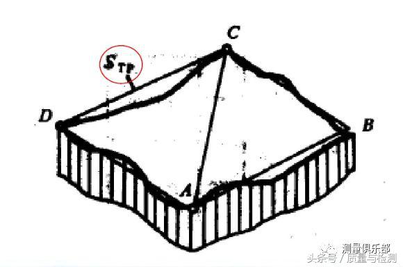 一文了解平面度测量方法(平面度怎么测量用什么工具)