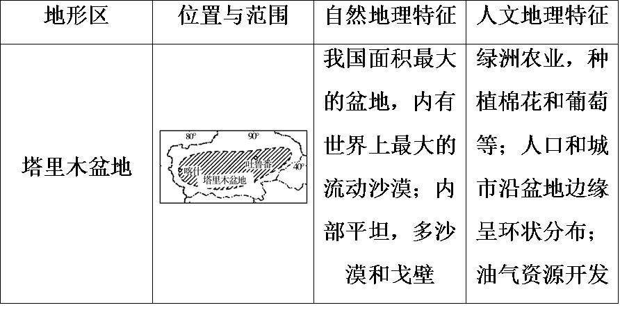 中国海拔最高的盆地是什么盆地(中国四大盆地)