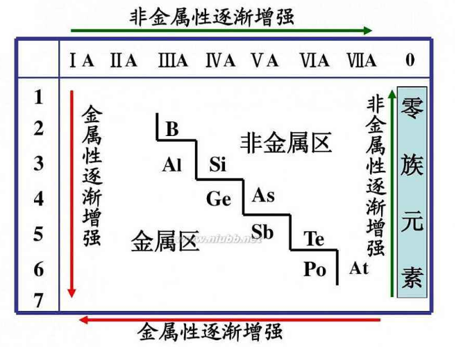 离子半径大小比较(高中化学，在元素周期表中，如何比较离子半径)