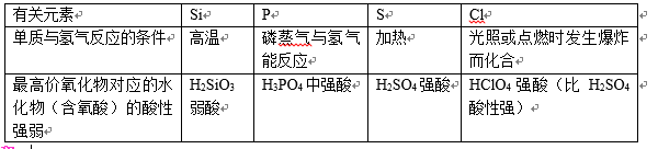 离子半径大小比较(高中化学，在元素周期表中，如何比较离子半径)