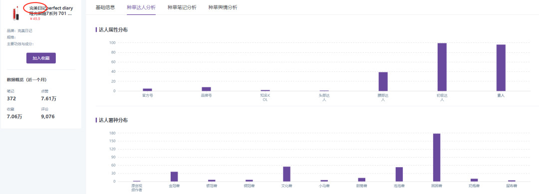 小红书mcn机构(小红书kol和koc是什么意思)