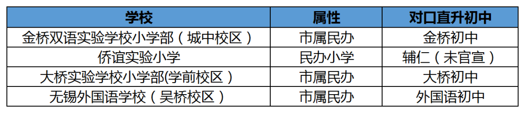 无锡育才中学在哪个区（无锡各区教育资源盘点）