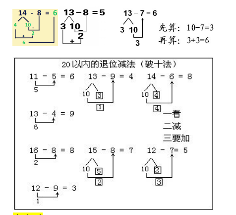 破十法的讲解方法(破十法的讲解方法图片)