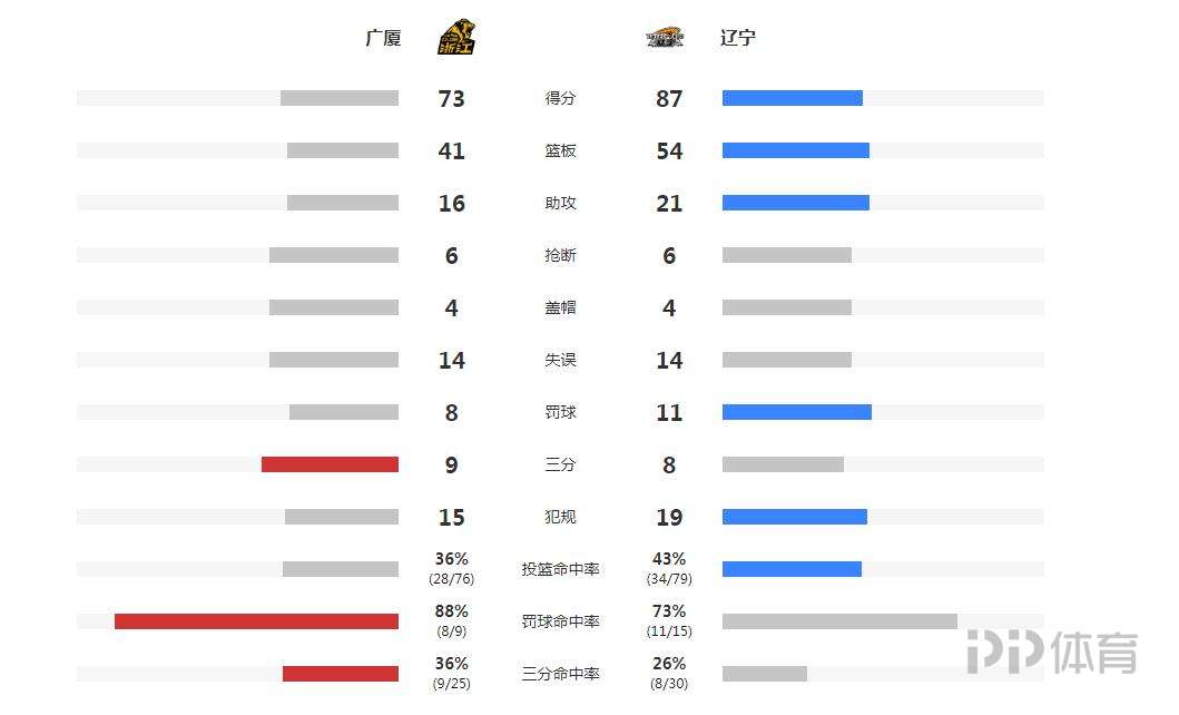 cba总决赛(cba总决赛数据统计)