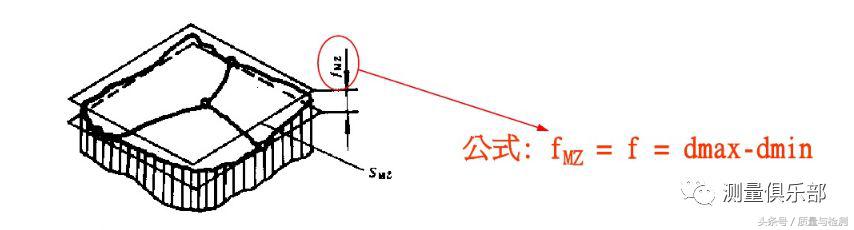 一文了解平面度测量方法(平面度怎么测量用什么工具)