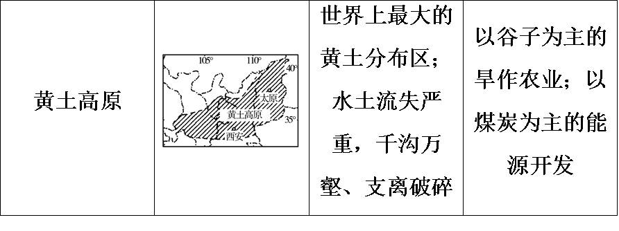 中国海拔最高的盆地是什么盆地(中国四大盆地)