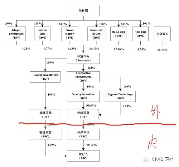 vie结构（vie架构通俗解释）