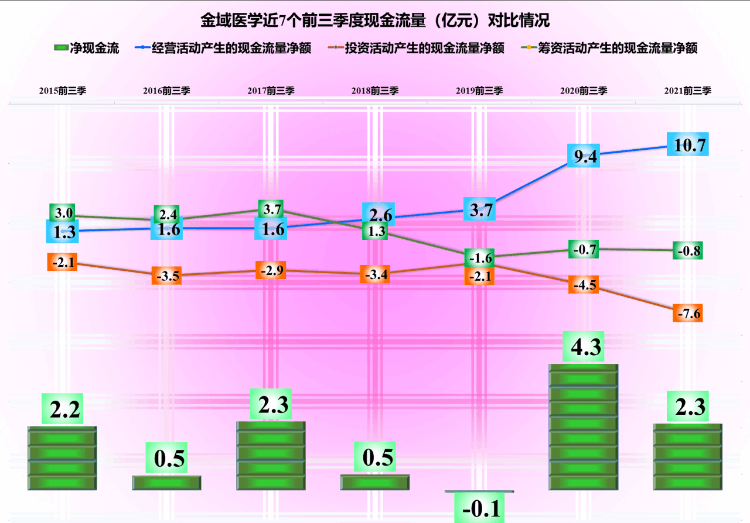 金域医学是做什么的(金域医学是国企还是私企)