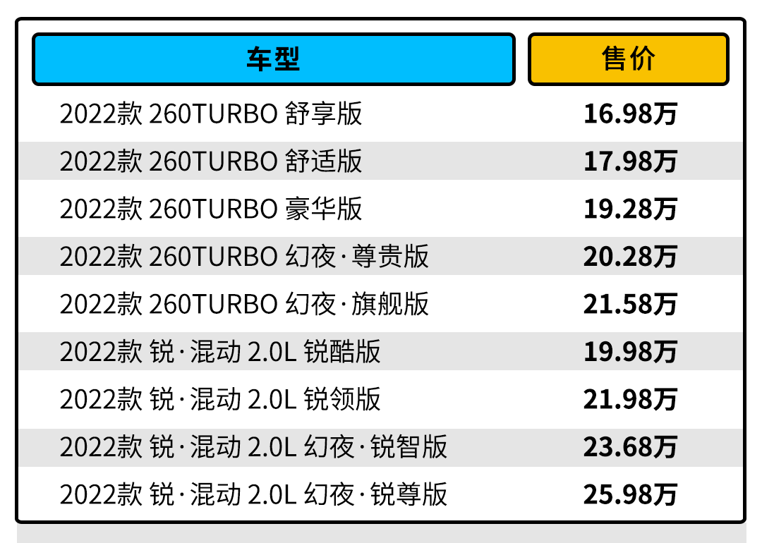 雅阁价格，广州本田雅阁2020自动