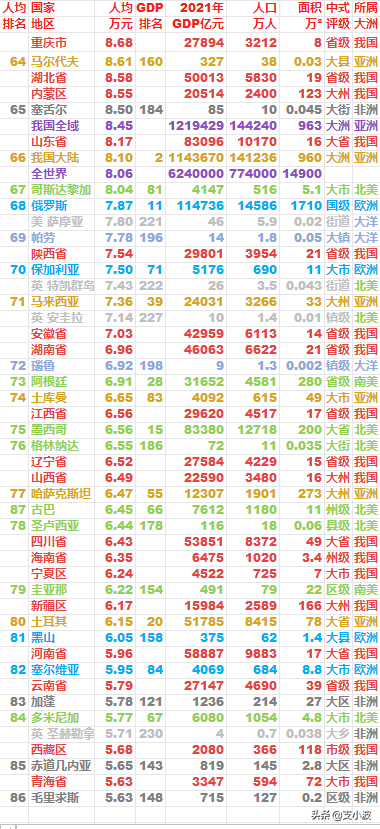 世界人均gdp排名(世界人均gdp排名城市)