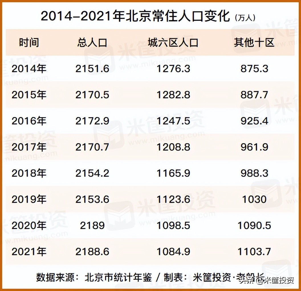 上海gdp2021总值(北京gdp2021总值)