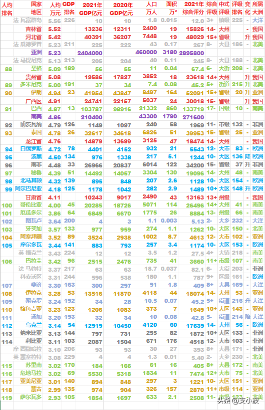 世界人均gdp排名(世界人均gdp排名城市)