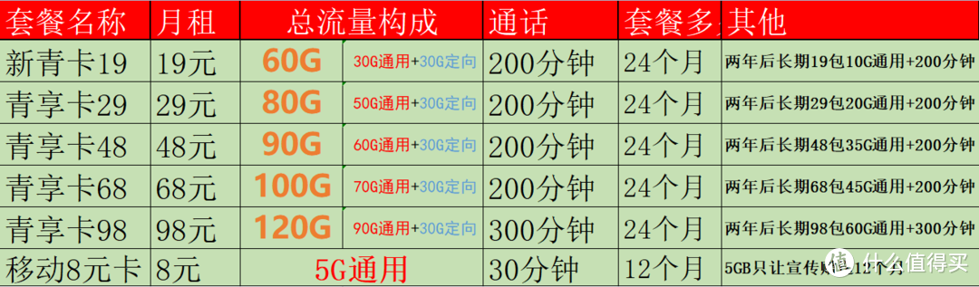 移动2022最便宜套餐大全(移动宽带2022最便宜套餐大全)