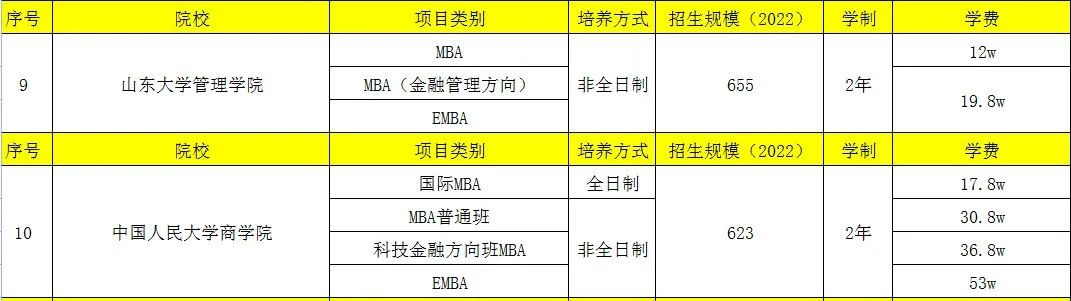 222年全国emba学校排名(国内mba学校最新排行榜)