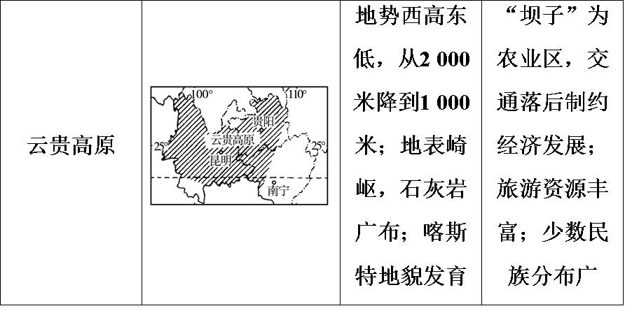 中国海拔最高的盆地是什么盆地(中国四大盆地)