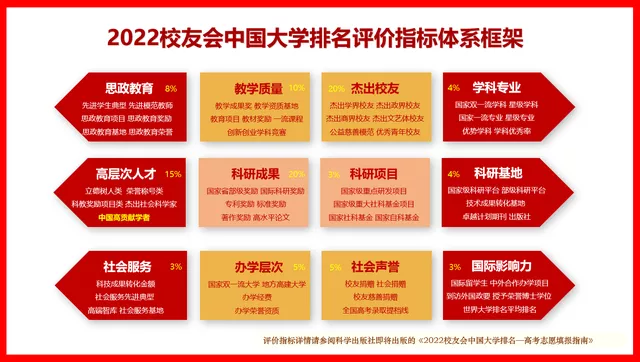 吉林省大学排名(吉林省大学排名2022最新排名分数)