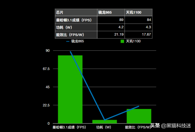 天玑1100(天玑1100跑分多少)