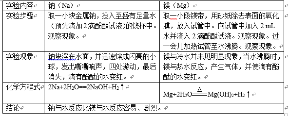 离子半径大小比较(高中化学，在元素周期表中，如何比较离子半径)