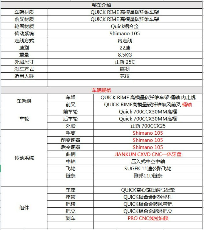 入门碳纤维公路车（5000-10000）竟只有国产可选，是好是坏？