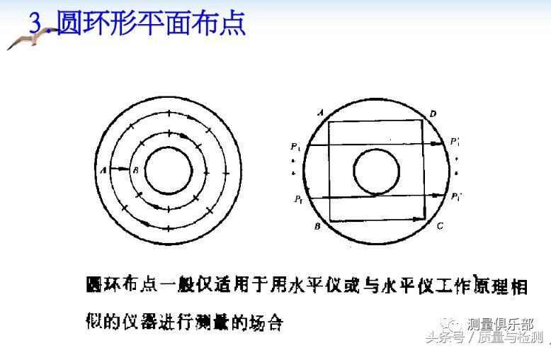 一文了解平面度测量方法(平面度怎么测量用什么工具)