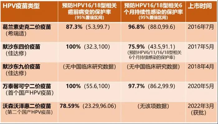 九价疫苗三针一共多少钱(九价疫苗三针一共多少钱进口)