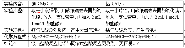 离子半径大小比较(高中化学，在元素周期表中，如何比较离子半径)