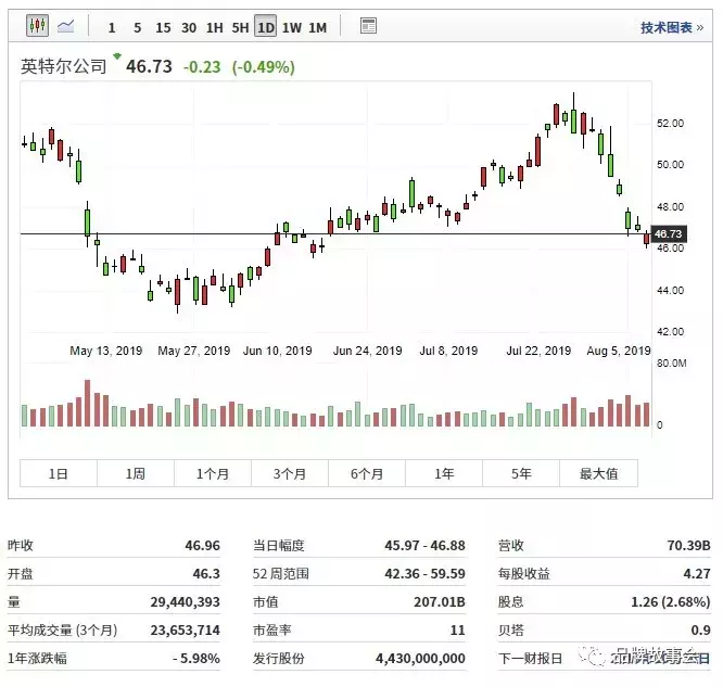 英特尔是哪个国家的(英特尔是哪个国家的品牌)