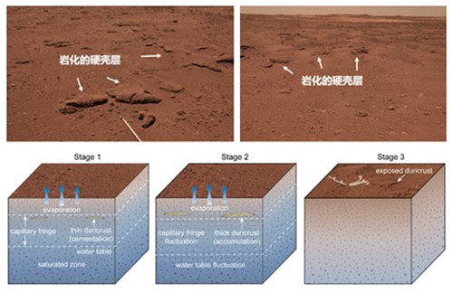 有生命还是剧毒?把火星土带回地球不是闹着玩