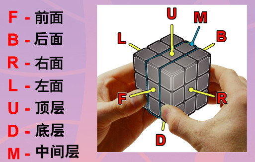 魔方怎么还原六面(魔方乱了怎么还原6面)