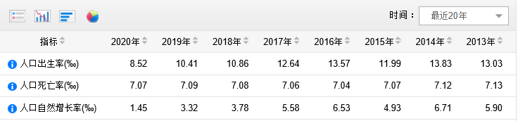 出生率(中国出生率历年数据)