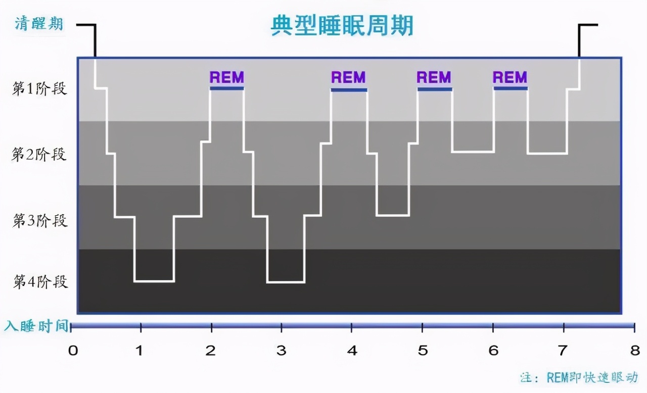 360分钟等于什么时候?(360分为小时?)