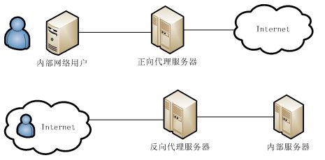 server是什么意思(useproxy怎么设置)