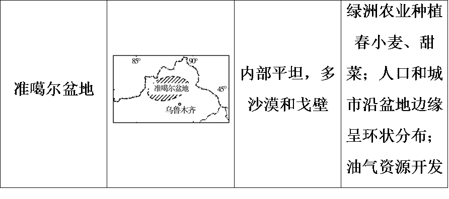 中国海拔最高的盆地是什么盆地(中国四大盆地)