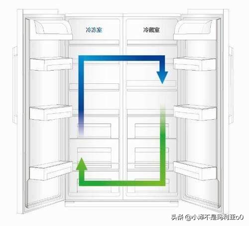 2022年高性价比冰箱畅销型号解析(冰箱越贵越好吗)