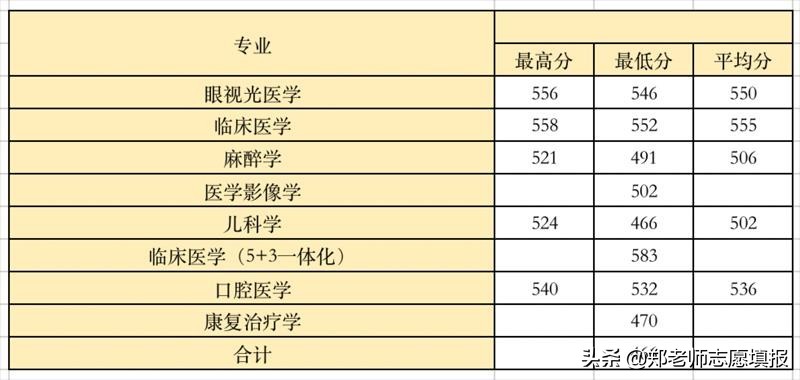 温医大是985还是211(温州医科大学什么档次全国排名第几)