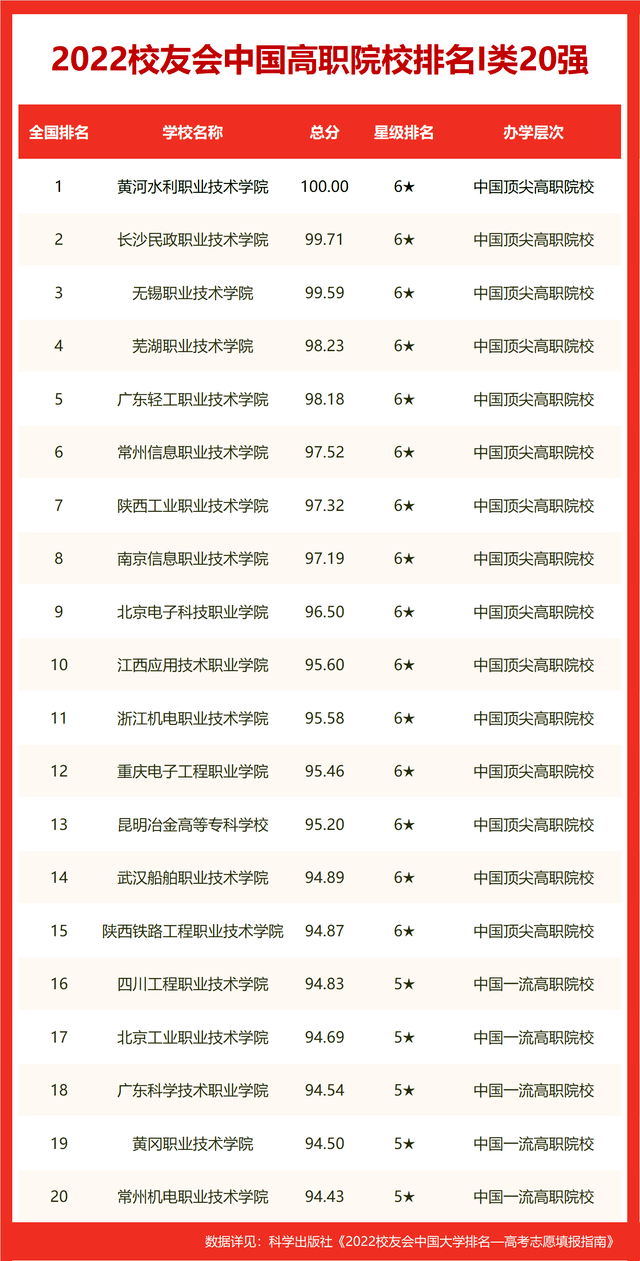 西安的大学排名(四川的大学排名)