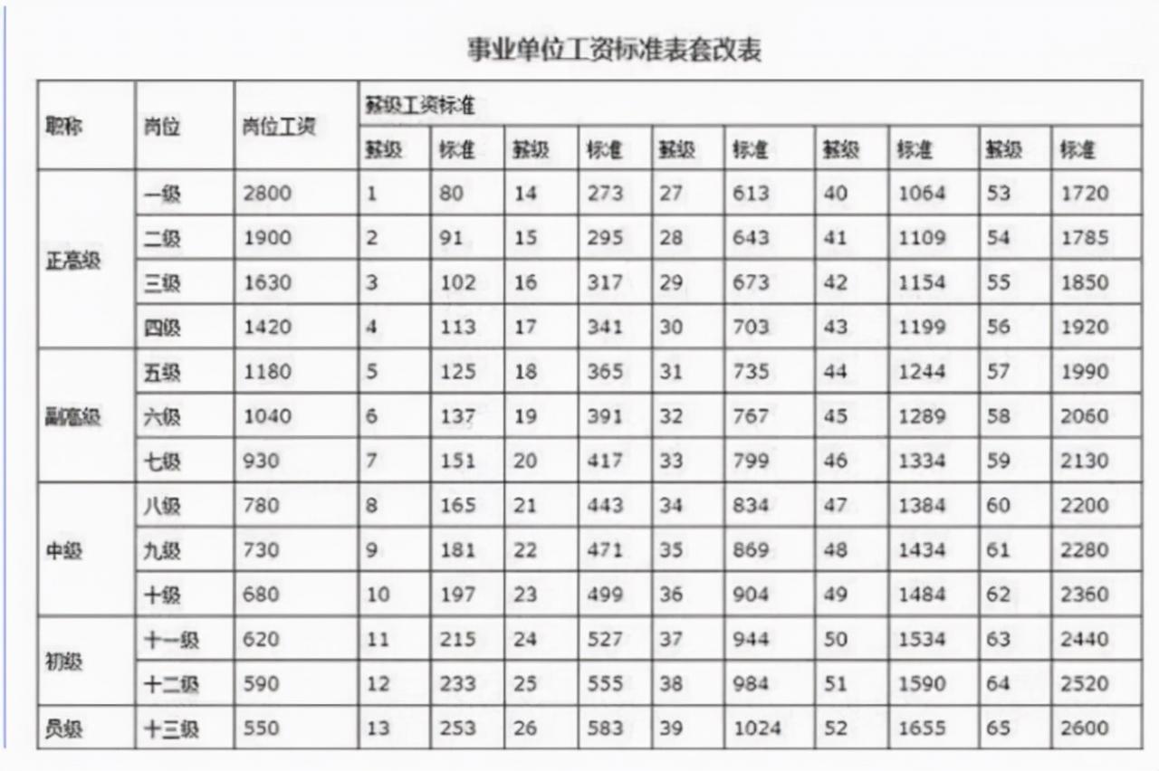 副部级待遇有哪些(副部级待遇是什么级别工资多少)