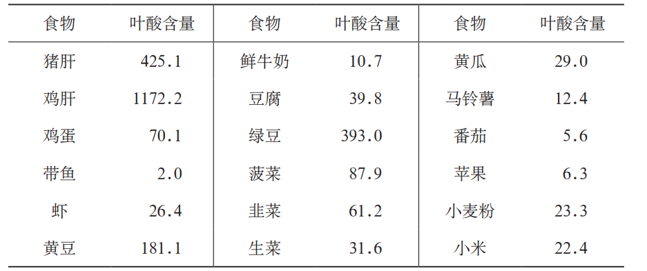 与孕妇相关的维生素是烟酸、叶酸和维生素C