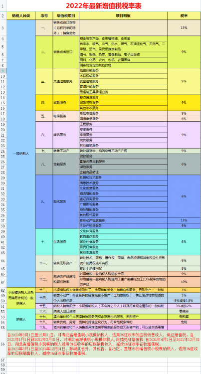 2022年个税征收新标准(个人所得税计算器)