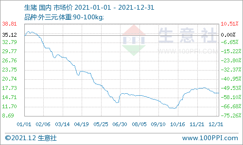 猪价多少钱有利润，21年年底猪价预测