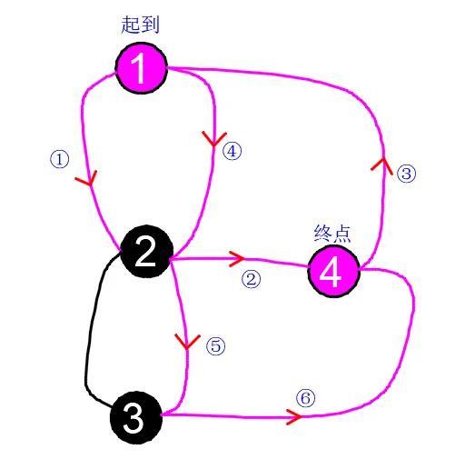 七桥问题怎么走演示图（哥尼斯堡七桥问题无解）