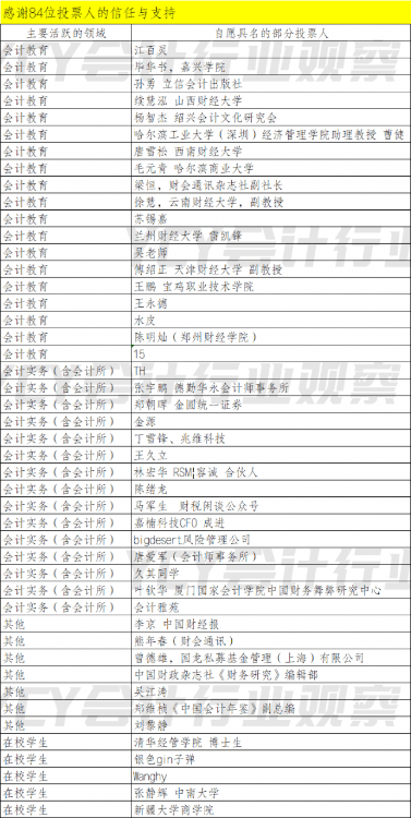 会计哪个学校好(2022年初级会计怎么报名)