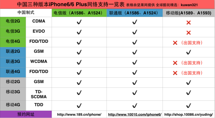 移动合约机值得购买吗(合约机和裸机的区别)